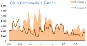 Icon of GENERACION CICLO Y CARBON