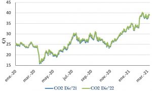 Icon of CO2