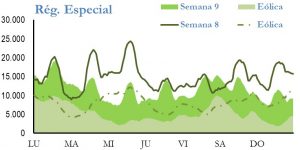 Icon of GENERACION REGIMEN ESPECIAL