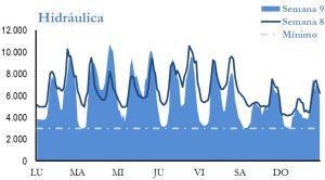 Icon of GENERACION HIDRAULICA