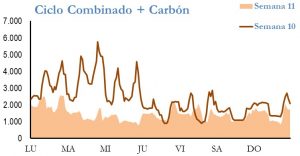 Icon of GENERACION CICLO Y CARBON