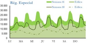 Icon of GENERACION REGIMEN ESPECIAL