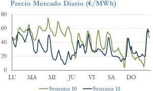 Icon of PRECIO SEMANAL