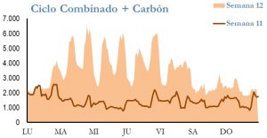 Icon of GENERACION CICLO Y CARBON