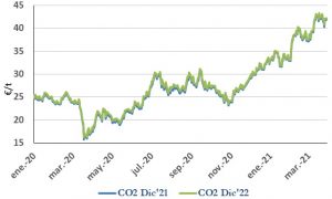 Icon of CO2