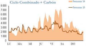 Icon of GENERACION CICLO Y CARBON