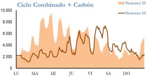 Icon of GENERACION CICLO Y CARBON