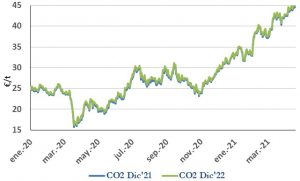 Icon of CO2