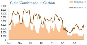 Icon of GENERACION CICLO Y CARBON