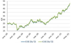 Icon of CO2