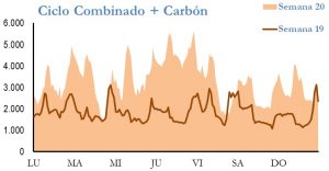 Icon of GENERACION CICLO Y CARBON