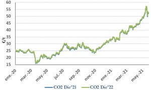 Icon of CO2