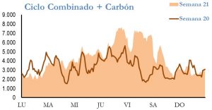 Icon of GENERACION CICLO Y CARBON