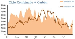 Icon of GENERACION CICLO Y CARBON