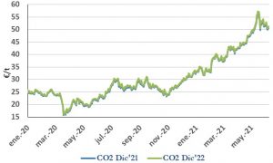 Icon of CO2