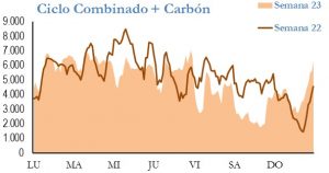 Icon of GENERACION CICLO Y CARBON