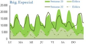 Icon of GENERACION REGIMEN ESPECIAL