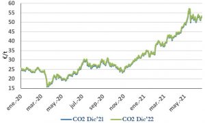 Icon of CO2