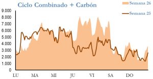 Icon of GENERACION CICLO Y CARBON