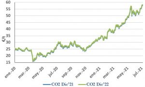 Icon of CO2