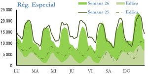 Icon of GENERACION REGIMEN ESPECIAL