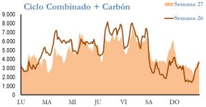 Icon of GENERACION CICLO Y CARBON