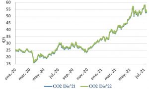 Icon of CO2