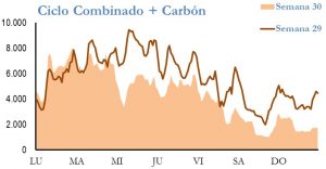 Icon of GENERACION CICLO Y CARBON