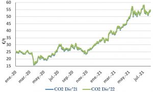 Icon of CO2