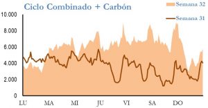 Icon of GENERACION CICLO Y CARBON