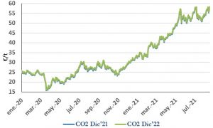 Icon of CO2