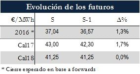 Icon of TABLA MAGNITUDES RELEVANTES FUTUROS