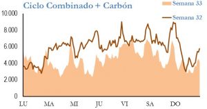 Icon of GENERACION CICLO Y CARBON