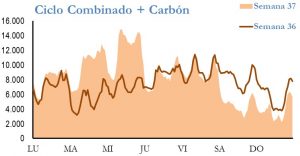 Icon of GENERACION CICLO Y CARBON