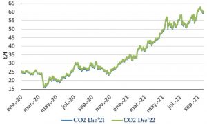 Icon of CO2