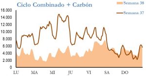 Icon of GENERACION CICLO Y CARBON