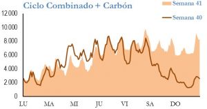 Icon of GENERACION CICLO Y CARBON