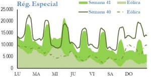 Icon of GENERACION REGIMEN ESPECIAL