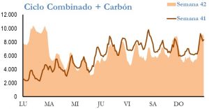 Icon of GENERACION CICLO Y CARBON