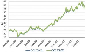 Icon of CO2