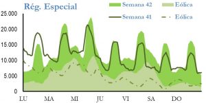 Icon of GENERACION REGIMEN ESPECIAL