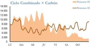 Icon of GENERACION CICLO Y CARBON