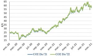 Icon of CO2