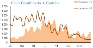 Icon of GENERACION CICLO Y CARBON