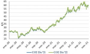 Icon of CO2