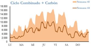 Icon of GENERACION CICLO Y CARBON