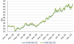 Icon of CO2