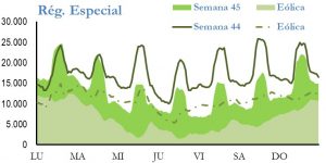 Icon of GENERACION REGIMEN ESPECIAL