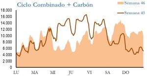 Icon of GENERACION CICLO Y CARBON