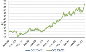 Icon of CO2